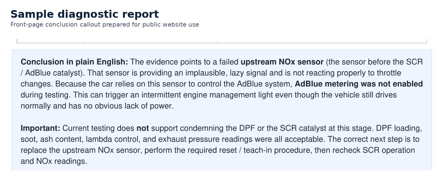 Redacted front page of a real TriPoint diagnostic report showing title and plain-English conclusion