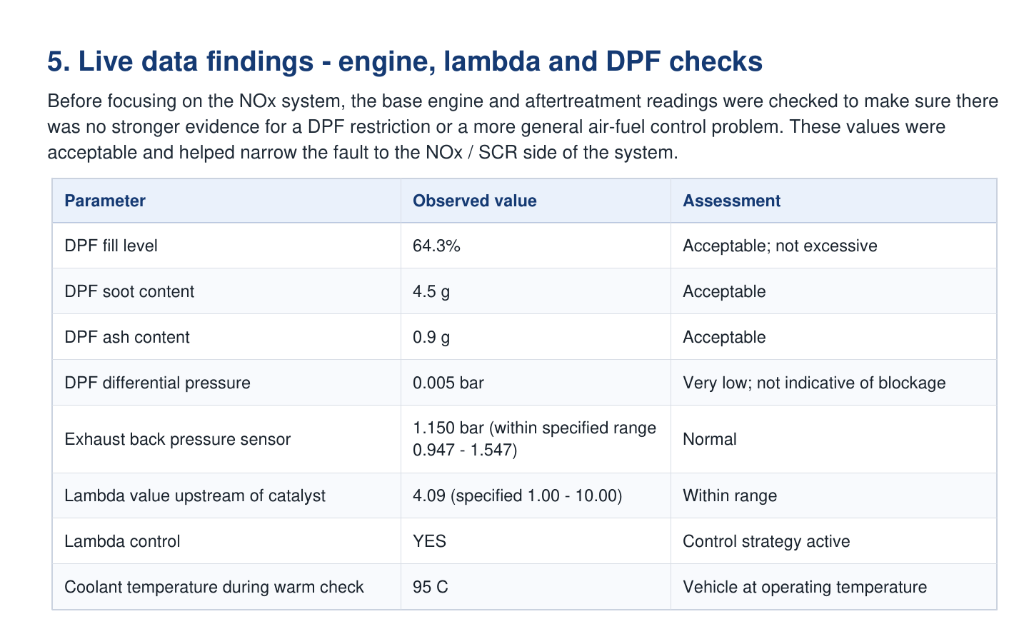 DPF and related checks table from a diagnostic report