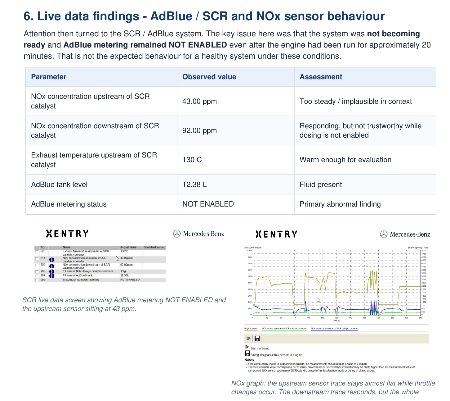 SCR live data section from a diagnostic report